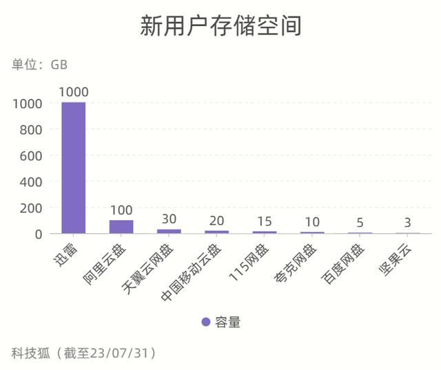 网盘哪个好(什么网盘免费空间大)插图10