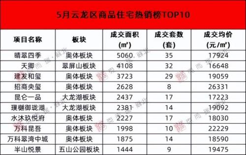 徐州楼盘房价排名前十(徐州性价比高的楼盘)插图6