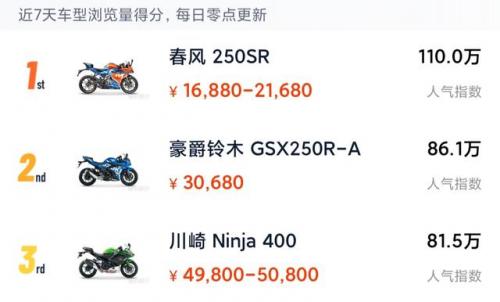 跑车大全(跑车图片大全)插图