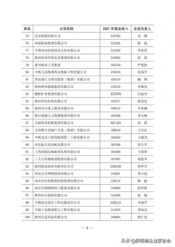 陕西水利收入排名前十(全省水利十大排名)插图4