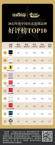 内衣品牌(中国十大内衣品牌)插图2