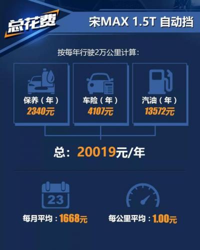 比亚迪专用机油排名前十(比亚迪f3需要多少机油)插图11