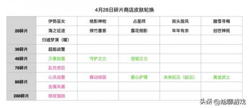 牛魔西部大镖客碎片商店(2023年碎片商店有哪些皮肤)插图8