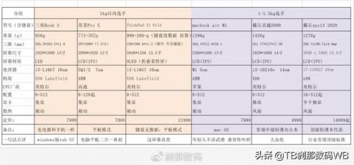 三星笔记本电脑好吗(三星笔记本是什么水平)插图10
