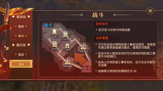 春秋霸业家族崛起之据点战解读(以前玩的传奇春秋霸业)插图3