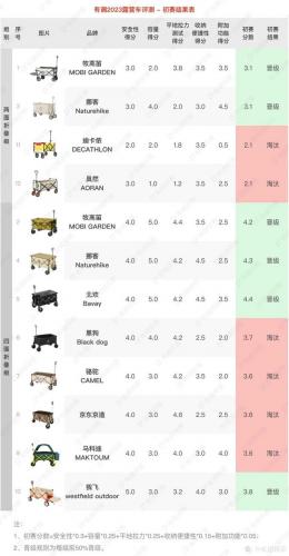 露营野炊装备排名前十(户外野炊露营的用品)插图64