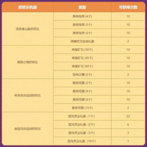 dnf最新回归活动(dnf回归活动预告)插图12