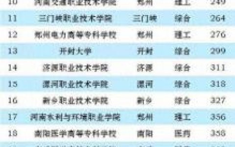 河南高职院校排名前十(河南十大职高学校一览表)