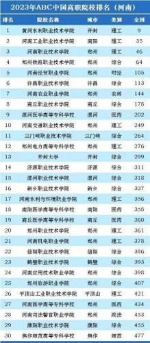 河南高职院校排名前十(河南十大职高学校一览表)插图