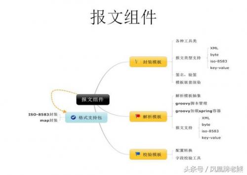 凤凰网关(ip地址查询)插图8