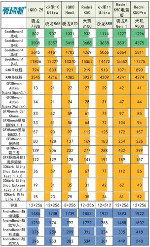 小米红米手机(红米48mp多少价格)插图34