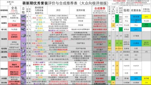 碧蓝航线新装备研发全紫装评价及合成推荐(碧蓝航线研发倾向怎么选)插图1