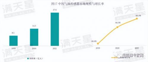 储存气体企业排名前十(中国储气罐厂家排名)插图3