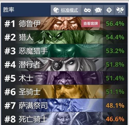 炉石传说德鲁伊怎么打巫妖王(炉石九职业巫妖王)插图4