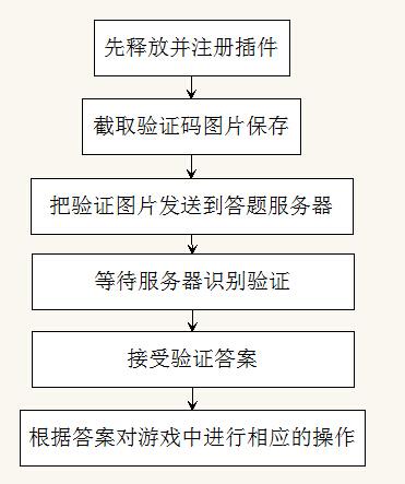 大唐无双自动冒险脚本(大唐无双12战挂机技能)插图1