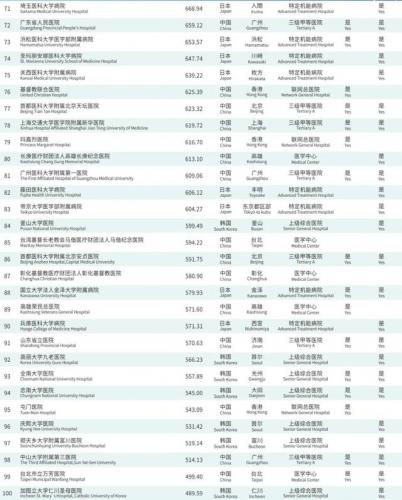 韩国医院排名前十(韩国首尔有名整形医院)插图3