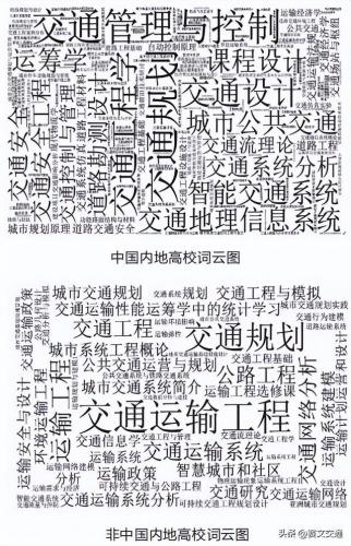 车辆工程专业排名(车辆工程专业大学排名)插图4