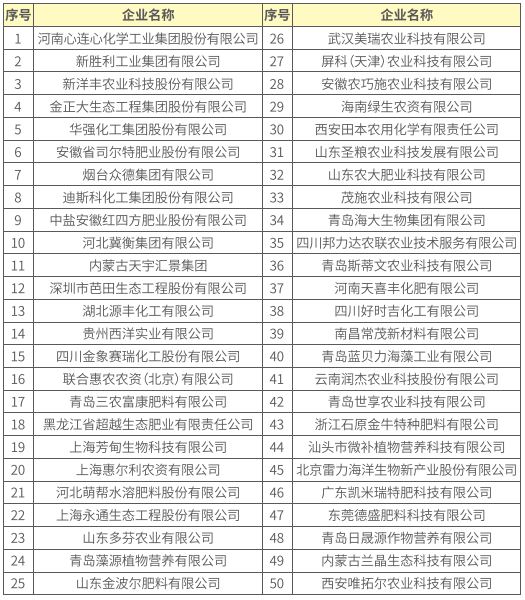 桃树肥料企业排名前十(桃树施肥用什么肥料最好)插图2