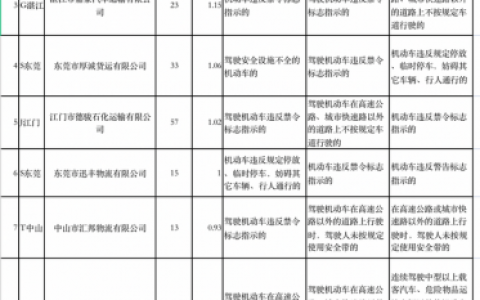 云浮高能企业排名前十(云浮即将开建的大项目)