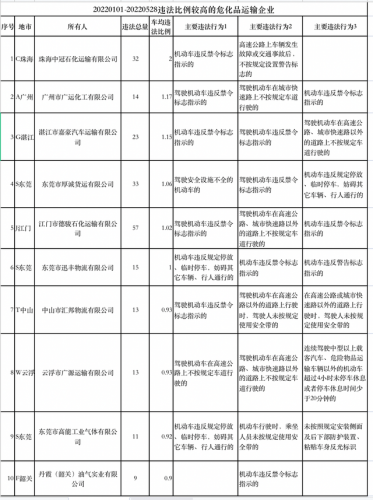 云浮高能企业排名前十(云浮即将开建的大项目)插图