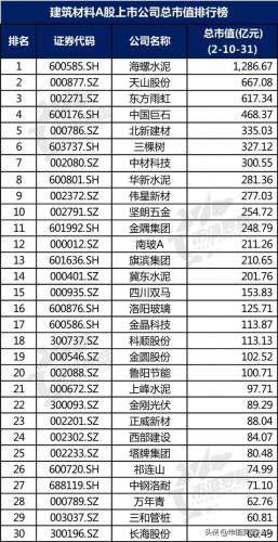 水泥建材产业排名前十(附近水泥沙子建材销售点)插图2