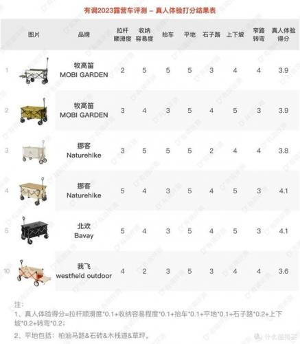 露营野炊装备排名前十(户外野炊露营的用品)插图70