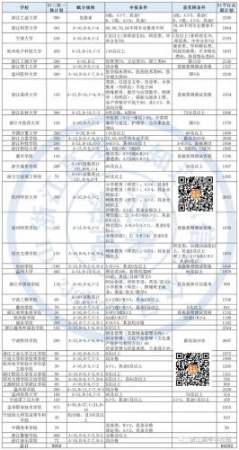 三位一体招生什么意思(三位一体招生适合哪些人)插图