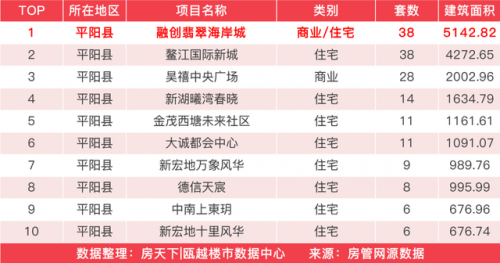 龙港新房销量排名前十(龙港房价下跌名单)插图18
