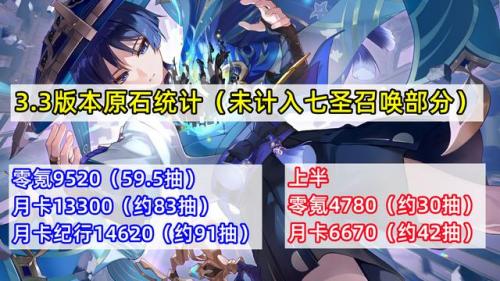 原神3.3版本更新时间(原神3.3卡池爆料)插图