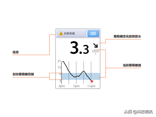 扫描式血糖检测仪价格(胳膊上戴的血糖仪多少钱)插图18