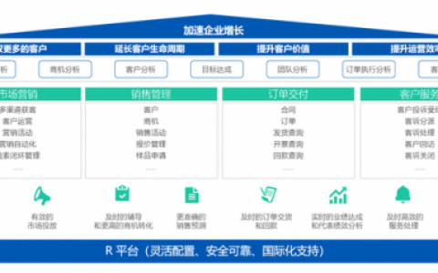 客户管理系统平台(ucmorgan客户服务平台)