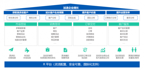 客户管理系统平台(ucmorgan客户服务平台)插图
