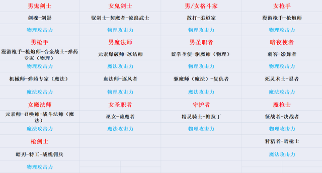 dnf转职书活动多久一次(dnf100级会出转职书吗)插图3