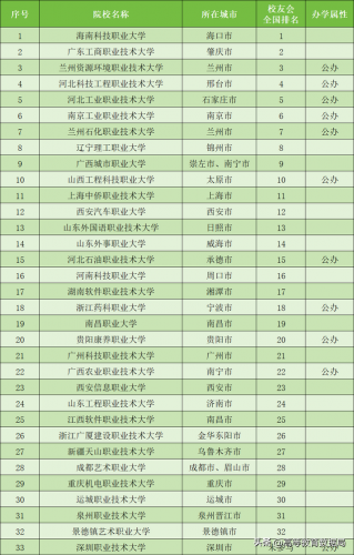 高等院校排名(理科大学排名)插图4