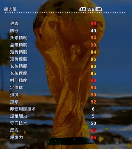 实况2013妖人名单(pes2013大师联赛妖人)插图3