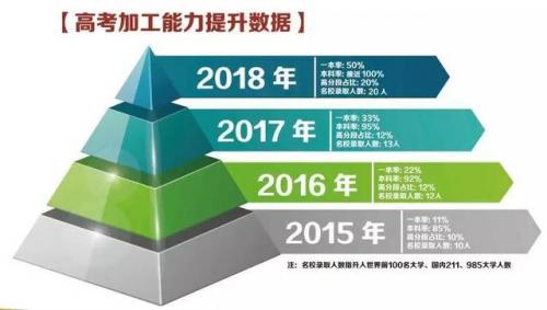 东北师范大学附属中学朝阳学校(东北师大朝阳附属中学录取分数线)插图2
