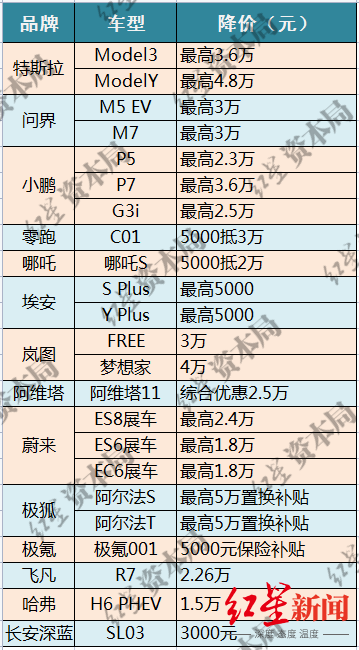 四川二手车交易(二手车直卖网四川)插图2