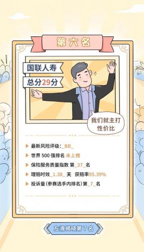 保险产品排名前十(几大保险公司排名第几)插图24
