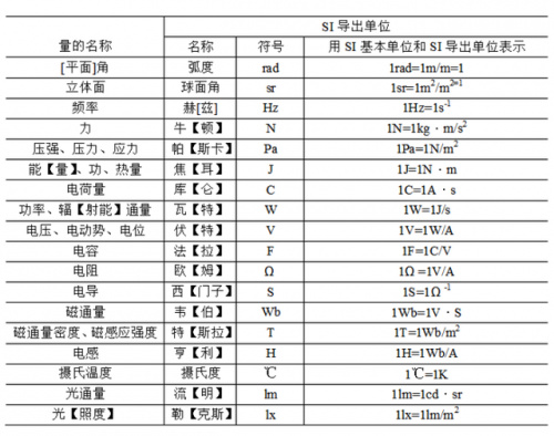 欧姆单位(欧姆用基本单位表示)插图1
