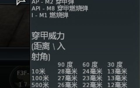 战争雷霆空战弹链资料汇总及使用攻略(战争雷霆飞机种类介绍)