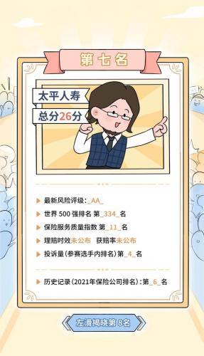 保险产品排名前十(几大保险公司排名第几)插图25