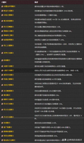 冰dk输出天赋手法(双持冰dk输出天赋)插图14