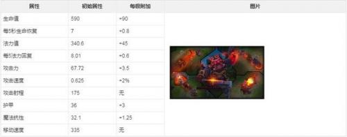 山隐之焰怎么给队友升级装备(山隐之焰给自己强化装备)插图