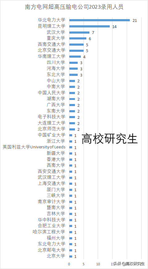 昆明电网企业排名前十(云南电网各供电局排名)插图2