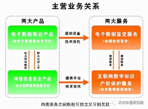 上市杀毒公司排名前十(国内杀毒排行)插图7