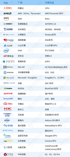 美国星云企业排名前十(美国高科技公司排行榜)插图