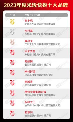 餐饮火爆程度排名前十(当下最火的餐饮店)插图11