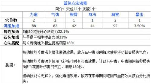天涯明月刀手游丐帮心法(丐帮心法推荐)插图1