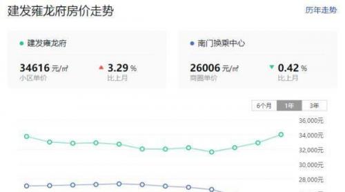 合肥楼盘涨幅排名前十(中海在合肥有几个楼盘)插图11