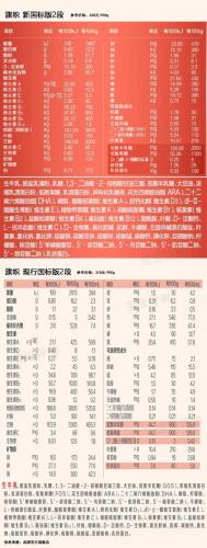 婴儿奶粉品牌(优博最好的奶粉是哪一款)插图20